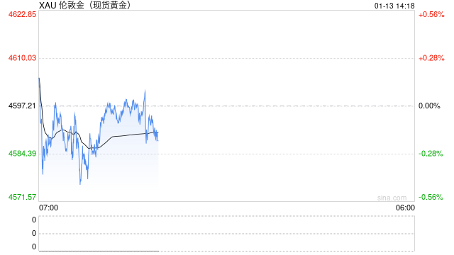 危险的牛市：支撑黄金飙升的六大理论，数据证实“都不成立”  第2张