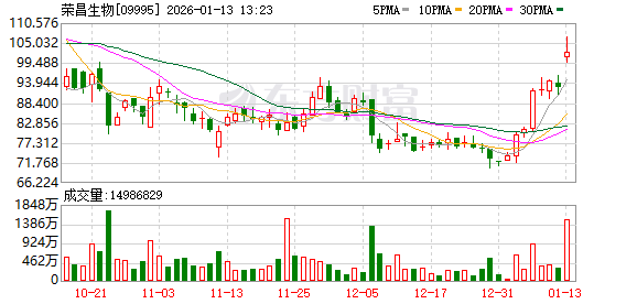 创新药，重磅！最高390亿元！一周五个BD，核心资产驱动不断  第2张