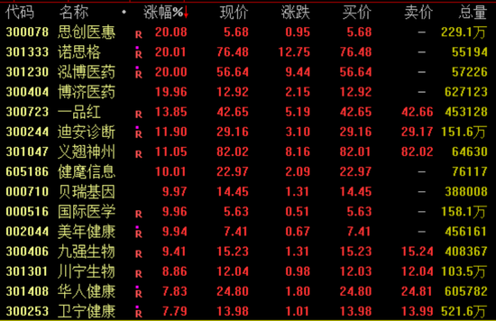 A股，今日回调！603598，7天6板，提示GEO业务风险  第1张