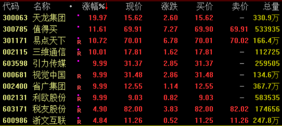 A股，今日回调！603598，7天6板，提示GEO业务风险  第2张