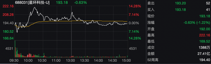 今年首批翻倍股巨震  第2张