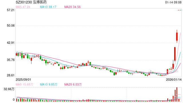 英伟达礼来10亿加码AI制药 A股8大标的及产业链梳理  第1张