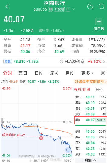 A股大跳水！单日成交近4万亿元破纪录，交易所提高融资保证金  第3张