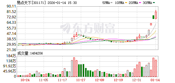 易点天下：股票交易严重异常波动 1月15日起停牌核查  第1张