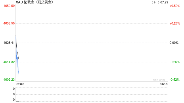 金价飙升后 银行里的“一尺铁柜”成了抢手货  第1张