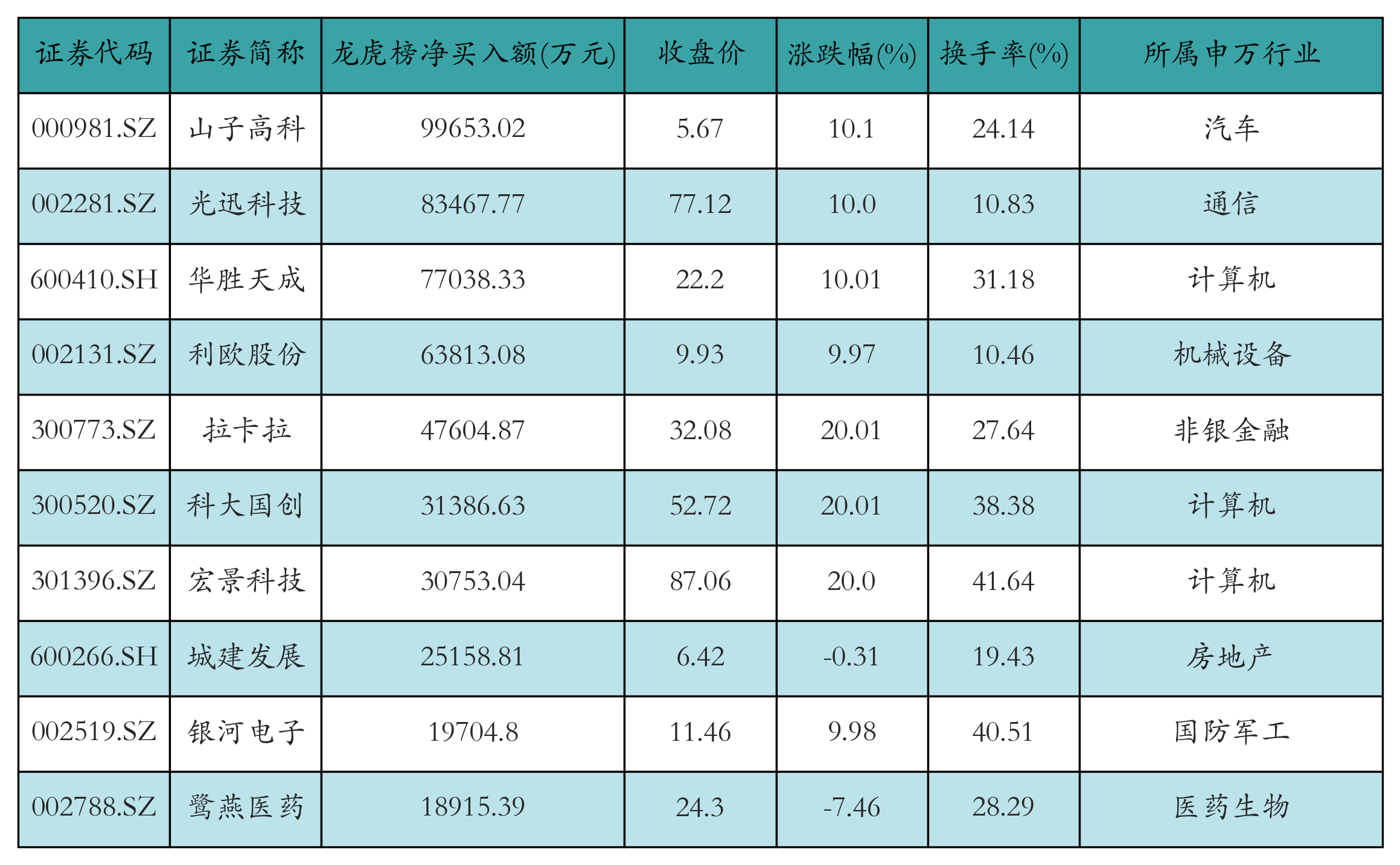 中际旭创、东方财富获融资资金买入均超41亿元丨资金流向日报  第3张