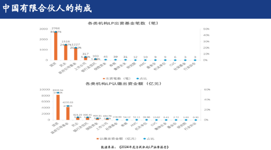 田轩：中国风投存续期仅为美国一半，如何培养“耐心资本”？  第4张