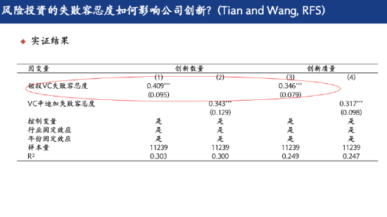 田轩：中国风投存续期仅为美国一半，如何培养“耐心资本”？  第5张