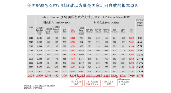 美国为何没办法再工业化？李玲：高昂医疗费用使其失去竞争力  第2张