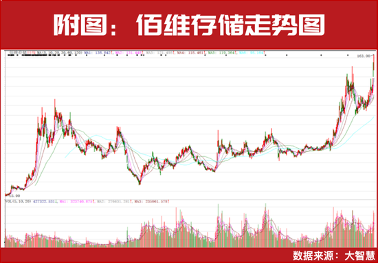 最新！300871增长超十倍！业绩暴增股今日再创新高！  第2张