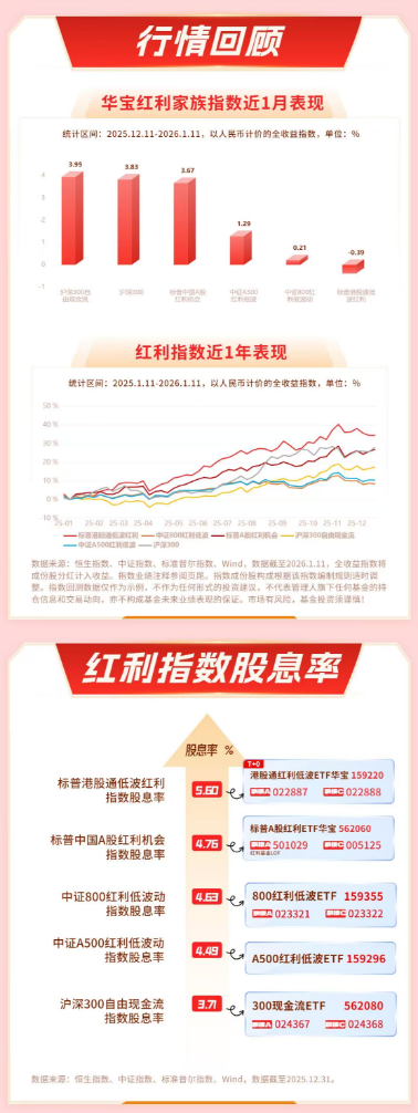 红利情报局：银行股息价值凸显，港股红利低波性价比受关注  第2张