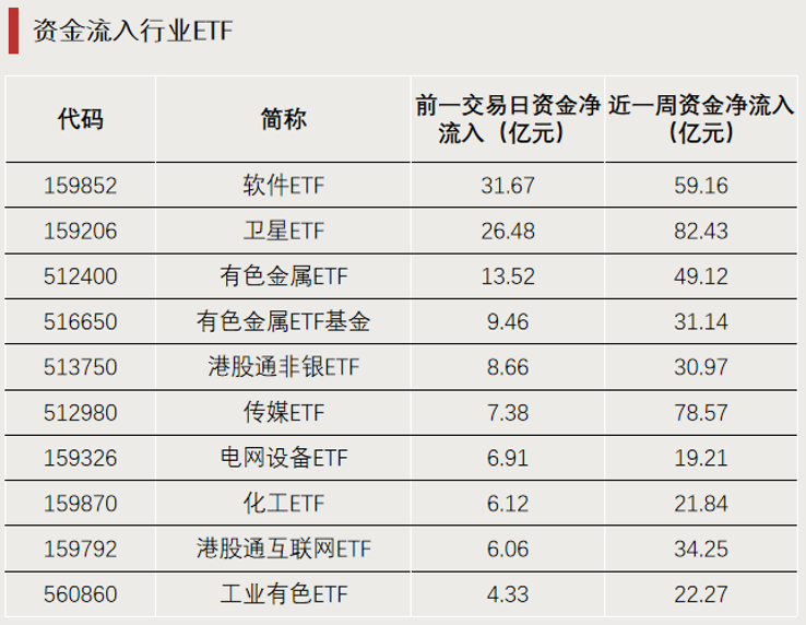 罕见！21只ETF成交额超百亿元  第4张