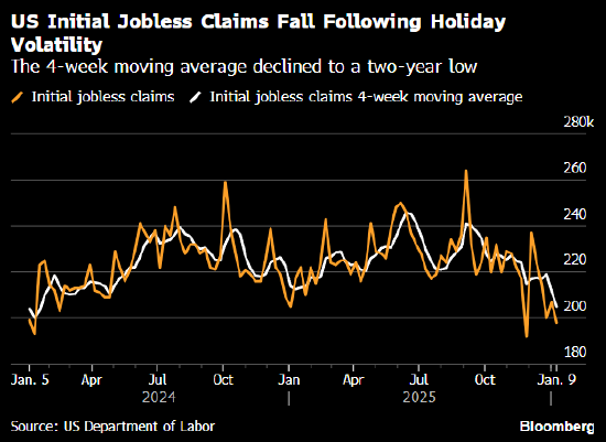 1月16日外盘头条：高盛将通过发债募资160亿美元 华尔街大银行2025年派息和股票回购创下纪录最高水平  第7张