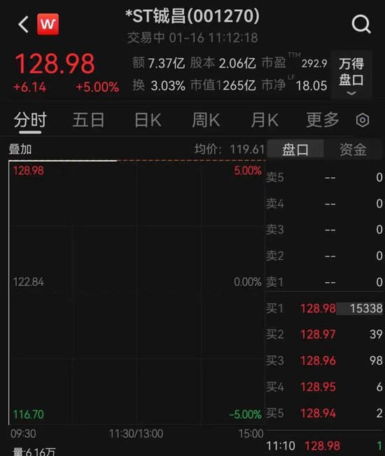 商业航天牛股*ST铖昌复牌上演“地天板”  第1张