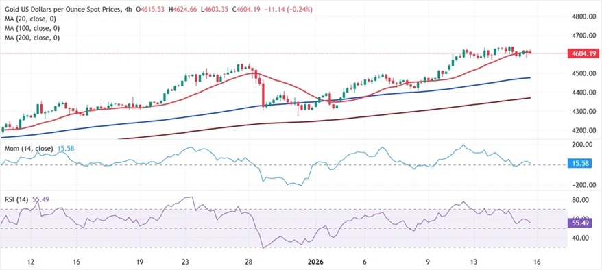 黄金又遭抛售！金价亚盘下挫20美元 FXStreet首席分析师金价技术前景分析  第2张