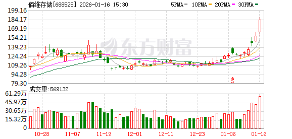 佰维存储：公司坚持全球化的发展战略  第1张