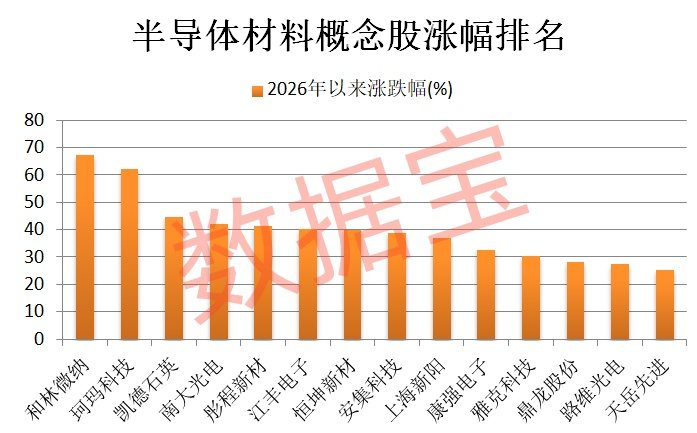 半导体材料，重大突破！碳化硅龙头，已抢先发力  第2张