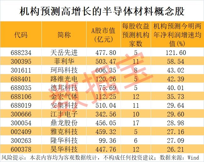 半导体材料，重大突破！碳化硅龙头，已抢先发力  第3张