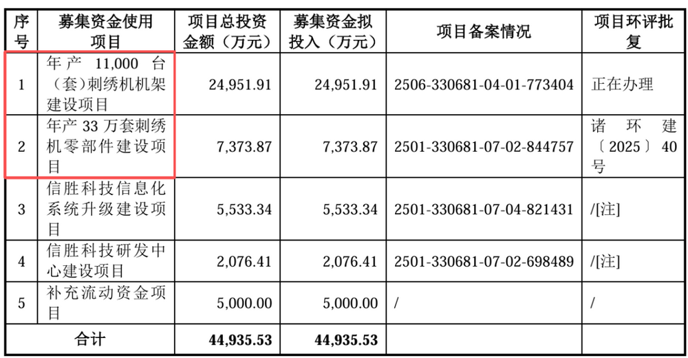 年内首现IPO暂缓审议，券商背景高管在列，暂缓所为何因？  第2张