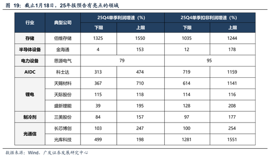 广发策略：A股“历史最大成交”后如何演绎？有何规律？  第9张