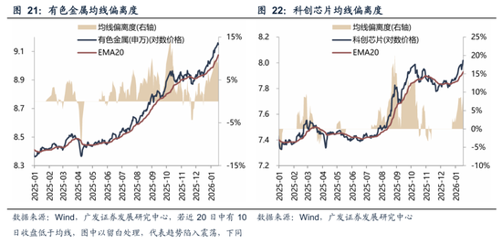 广发策略：A股“历史最大成交”后如何演绎？有何规律？  第28张
