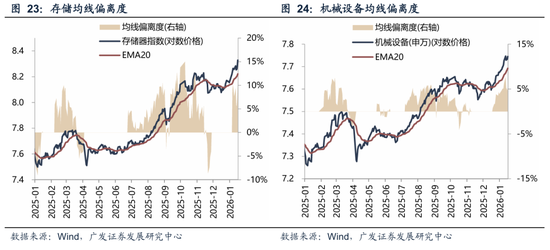 广发策略：A股“历史最大成交”后如何演绎？有何规律？  第29张
