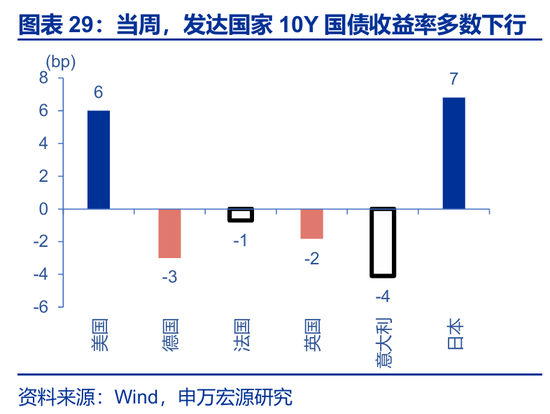 海外高频 | 凯文·沃什：美联储主席的“第一候选人”？（申万宏观·赵伟团队）  第7张