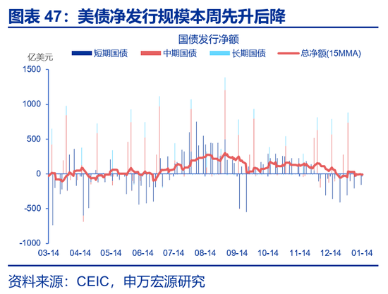 海外高频 | 凯文·沃什：美联储主席的“第一候选人”？（申万宏观·赵伟团队）  第25张