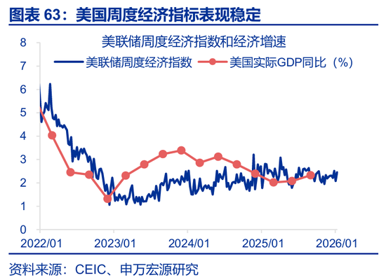 海外高频 | 凯文·沃什：美联储主席的“第一候选人”？（申万宏观·赵伟团队）  第41张