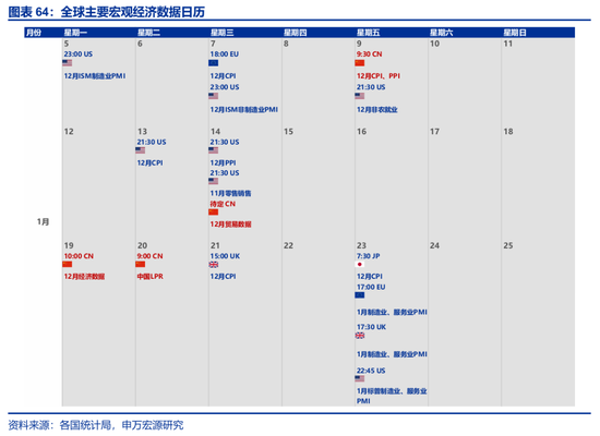 海外高频 | 凯文·沃什：美联储主席的“第一候选人”？（申万宏观·赵伟团队）  第42张