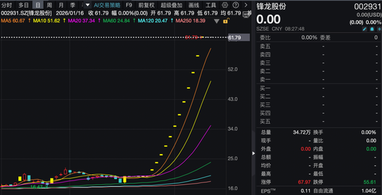 明天复牌！13连板大牛股，公布控制权变更进展！  第1张