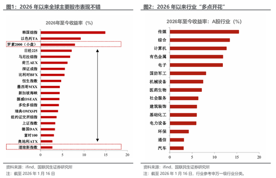 国联民生：流动性交易会如何变盘？  第2张