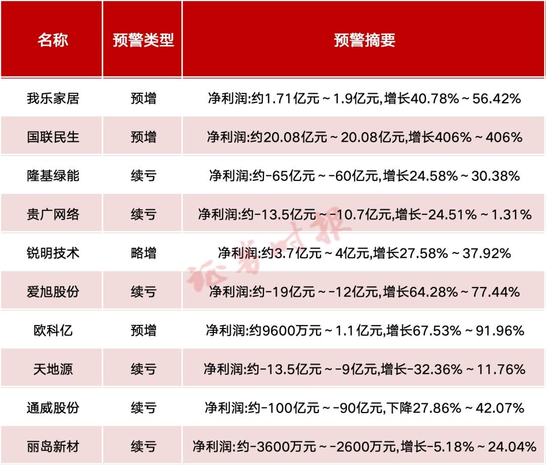 A股公司，密集发布！  第1张