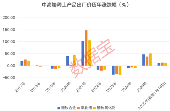 出厂价连涨超10%，稀土缺口或将进一步放大！融资客抢筹概念股出炉  第1张