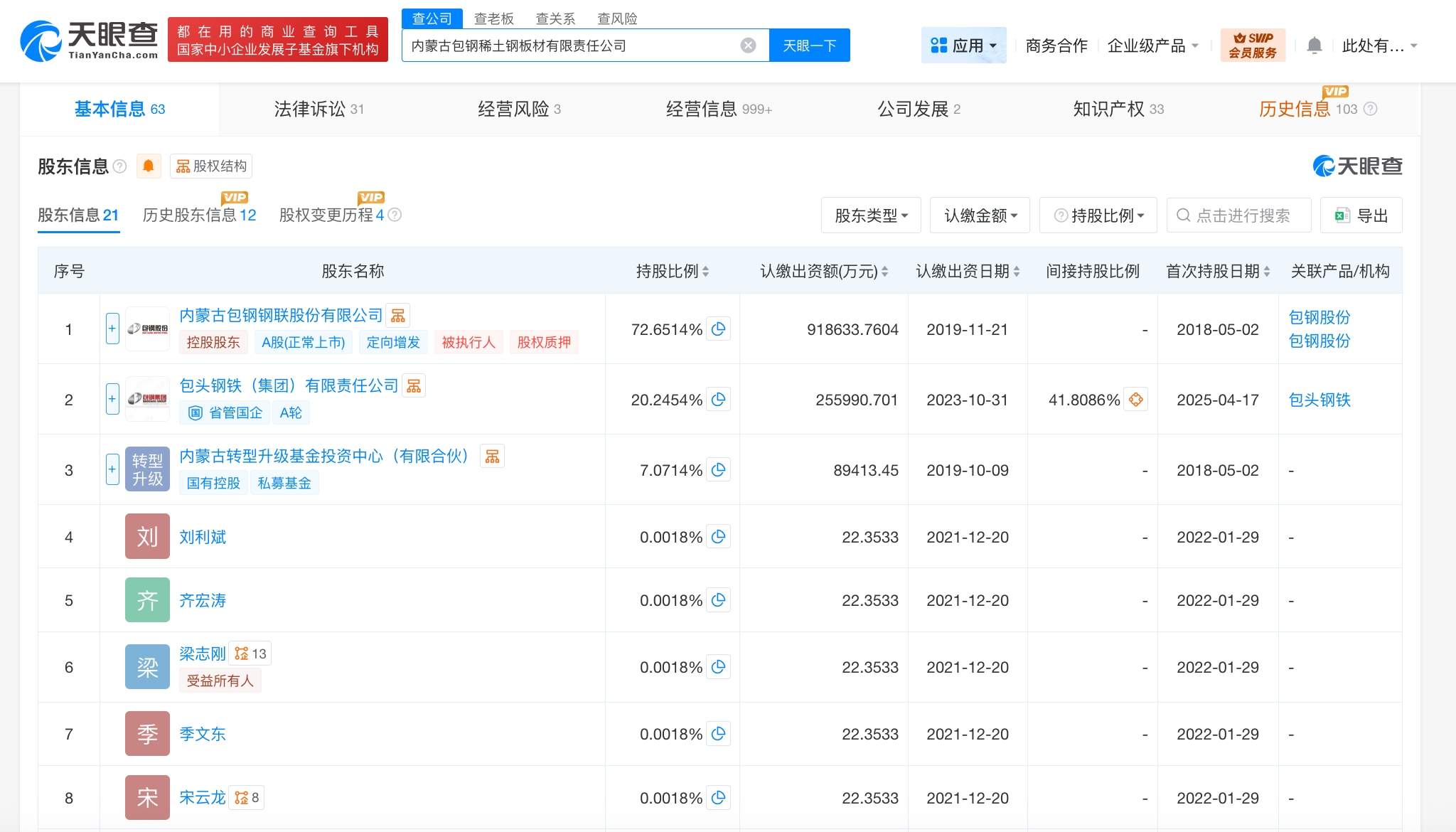 起底包钢板材厂关联公司 第2张 起底包钢板材厂关联公司 第2张