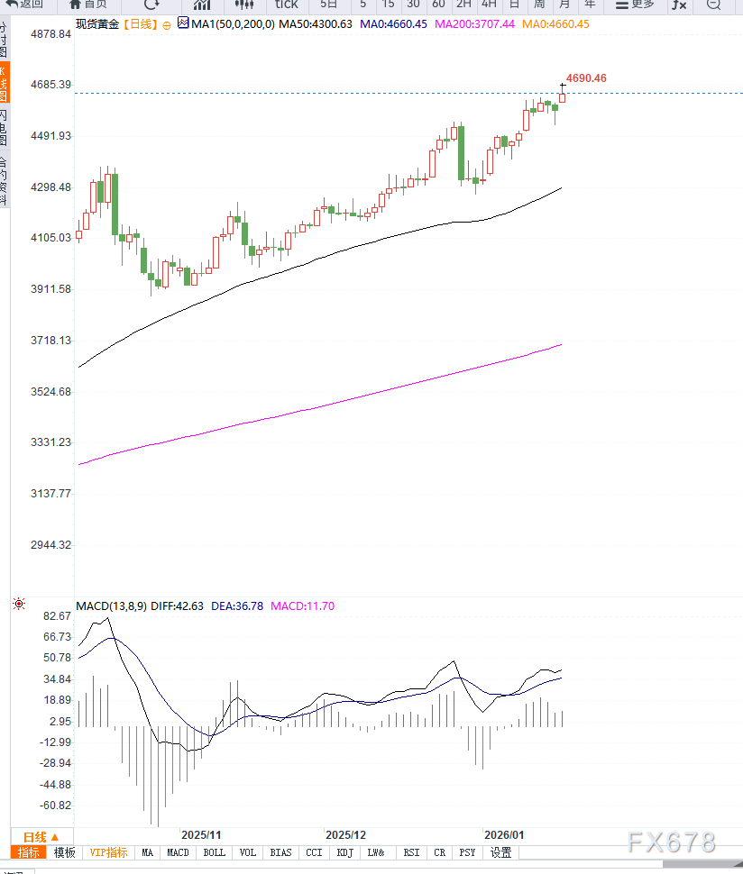 欧美关税摩擦升级推高避险需求，黄金续创历史新高  第4张