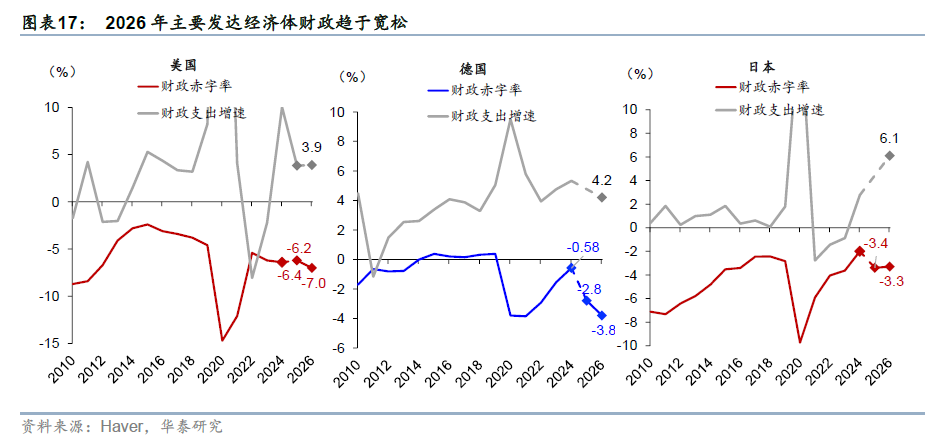华泰证券：更“耗材”的全球投资周期意味着什么？  第11张