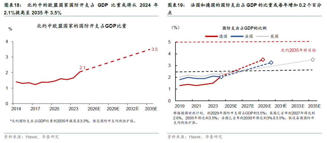 华泰证券：更“耗材”的全球投资周期意味着什么？  第12张