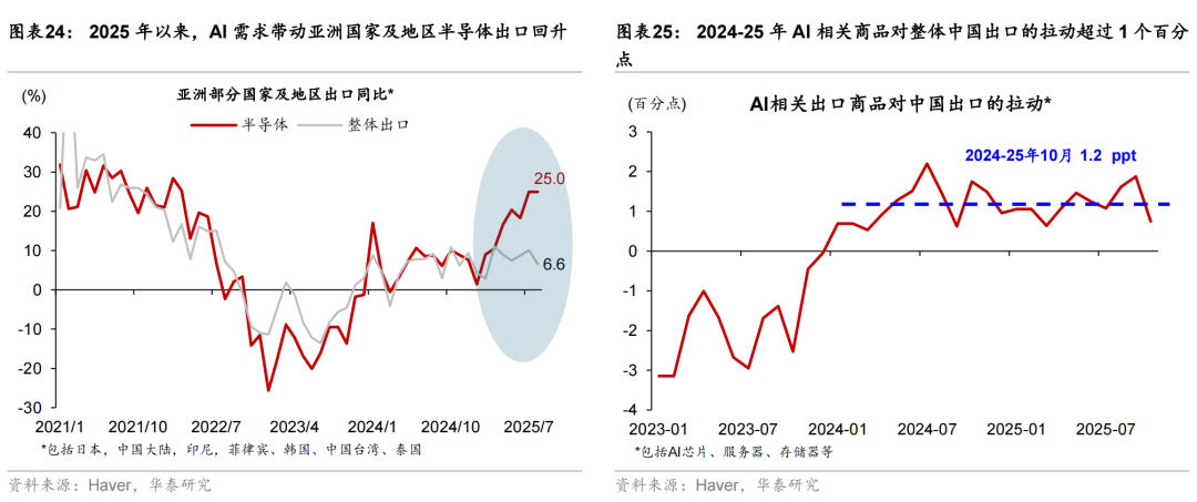 华泰证券：更“耗材”的全球投资周期意味着什么？  第15张