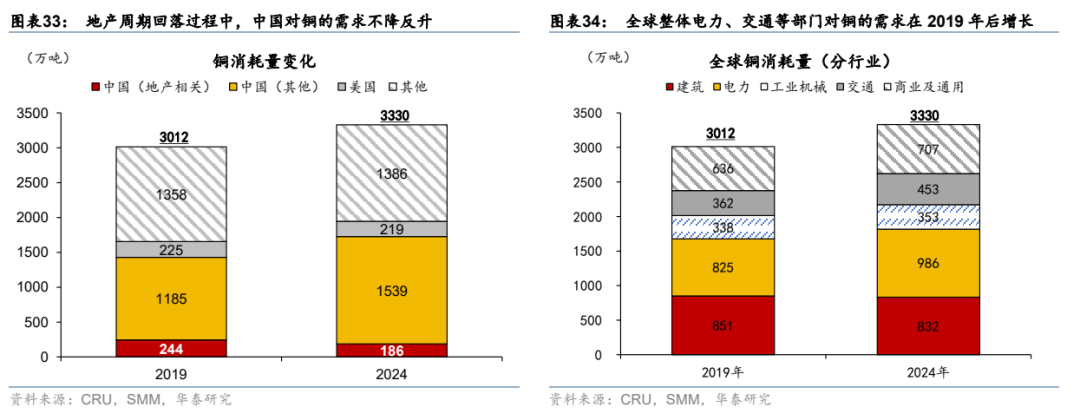 华泰证券：更“耗材”的全球投资周期意味着什么？  第20张