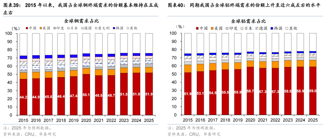 华泰证券：更“耗材”的全球投资周期意味着什么？  第23张