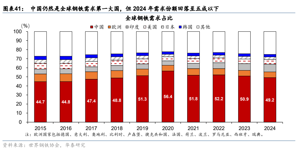 华泰证券：更“耗材”的全球投资周期意味着什么？  第24张