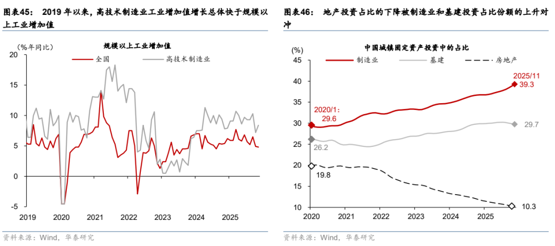 华泰证券：更“耗材”的全球投资周期意味着什么？  第27张