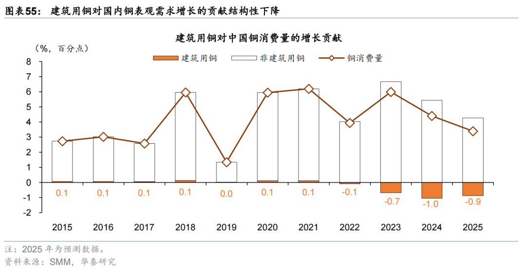 华泰证券：更“耗材”的全球投资周期意味着什么？  第32张
