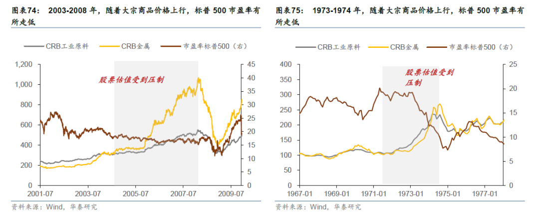 华泰证券：更“耗材”的全球投资周期意味着什么？  第42张