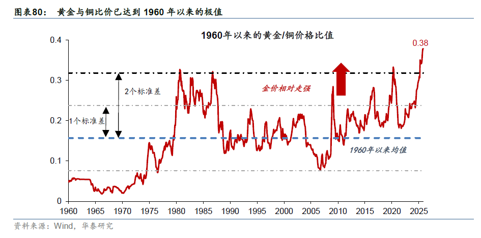 华泰证券：更“耗材”的全球投资周期意味着什么？  第44张