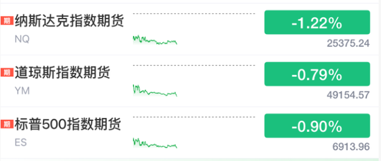 突发，全线大跳水  第1张