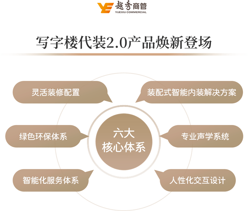 产品力 | 越秀写字楼代装2.0产品焕新登场:四大价值赋能企业全生命周期成长 第1张 产品力 | 越秀写字楼代装2.0产品焕新登场:四大价值赋能企业全生命周期成长 第1张
