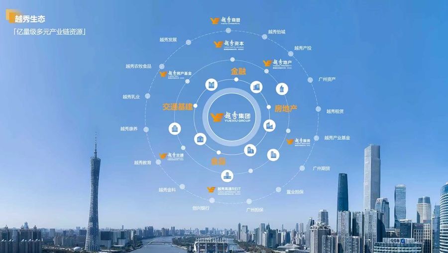 产品力 | 越秀写字楼代装2.0产品焕新登场:四大价值赋能企业全生命周期成长 第3张 产品力 | 越秀写字楼代装2.0产品焕新登场:四大价值赋能企业全生命周期成长 第3张