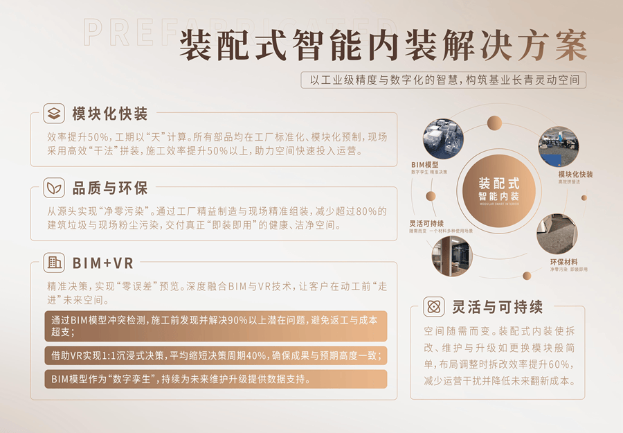 产品力 | 越秀写字楼代装2.0产品焕新登场:四大价值赋能企业全生命周期成长 第6张 产品力 | 越秀写字楼代装2.0产品焕新登场:四大价值赋能企业全生命周期成长 第6张